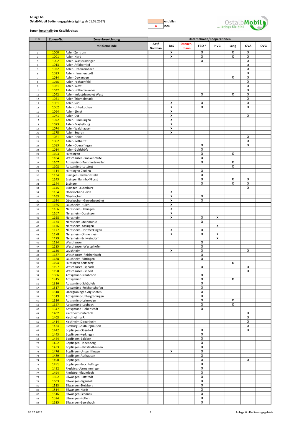 Anlage 6B Ostalbmobil Bedienungsgebiete (Gültig Ab 01.08.2017) Entfallen X Neu Zonen Innerhalb Des Ostalbkreises
