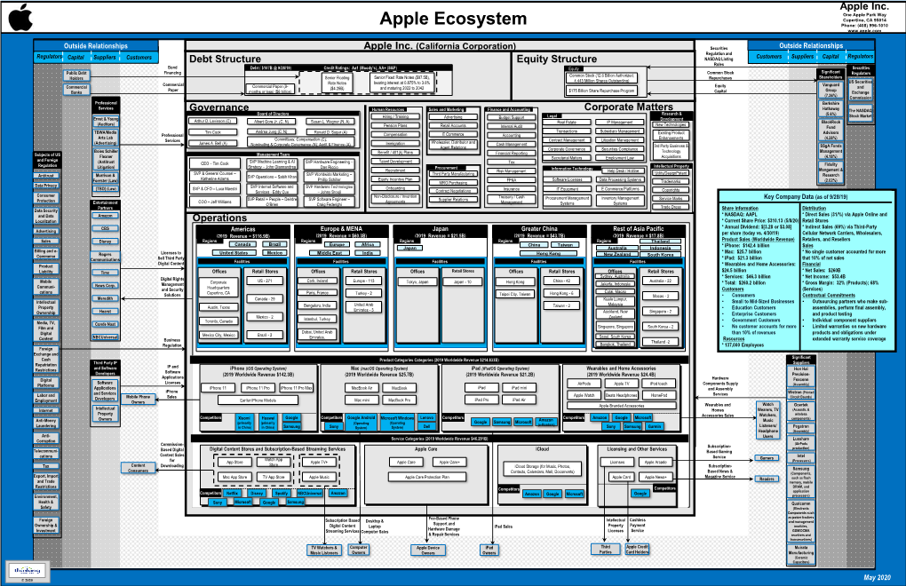 Apple Ecosystem Y