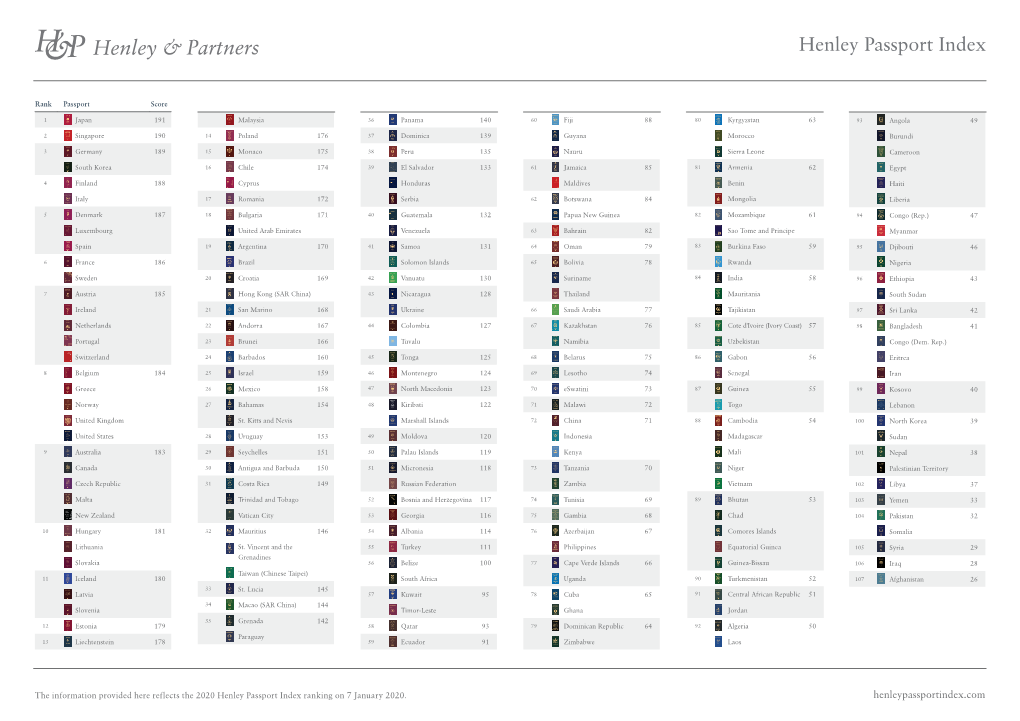 2020 Henley Passport Index Ranking on 7 January 2020