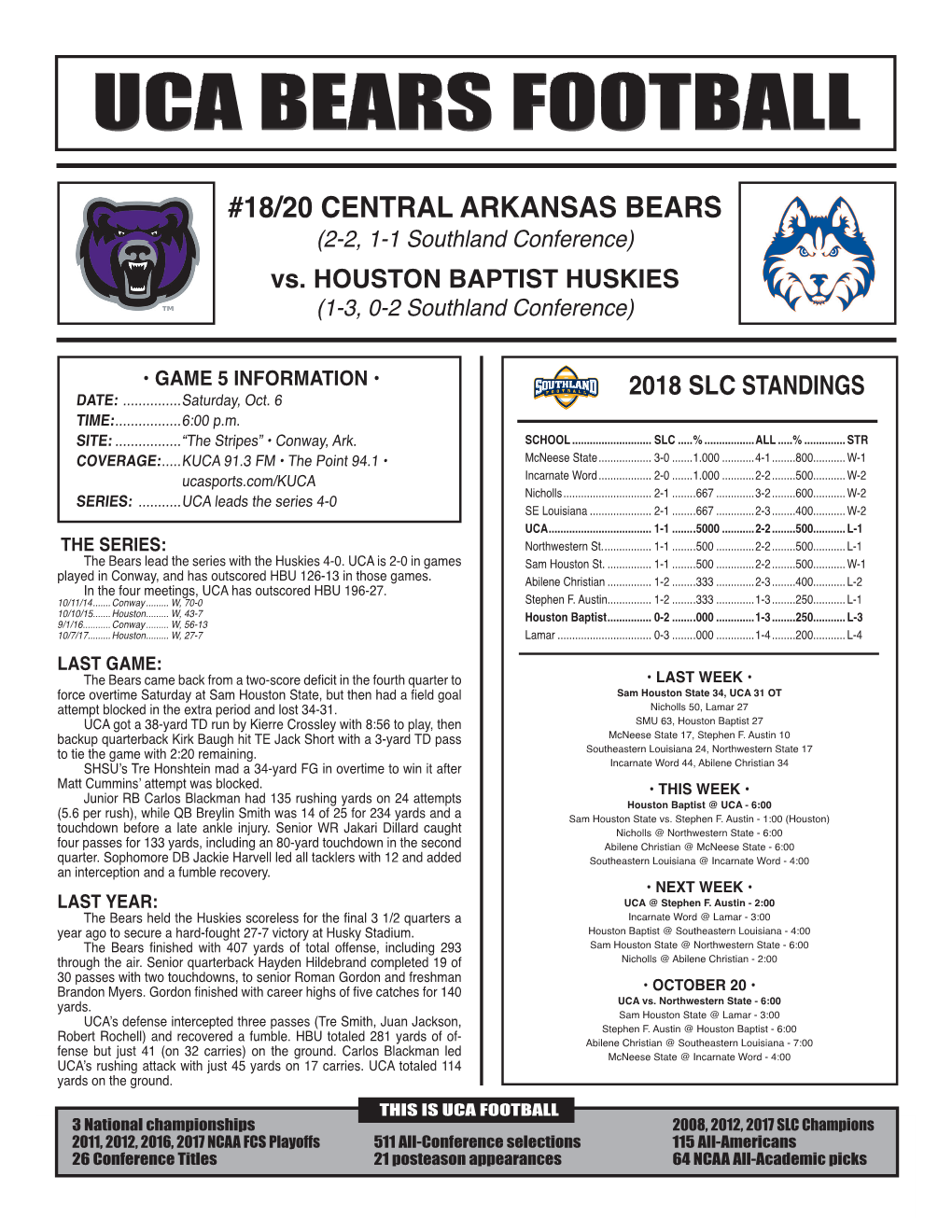 18/20 CENTRAL ARKANSAS BEARS (2-2, 1-1 Southland Conference) Vs