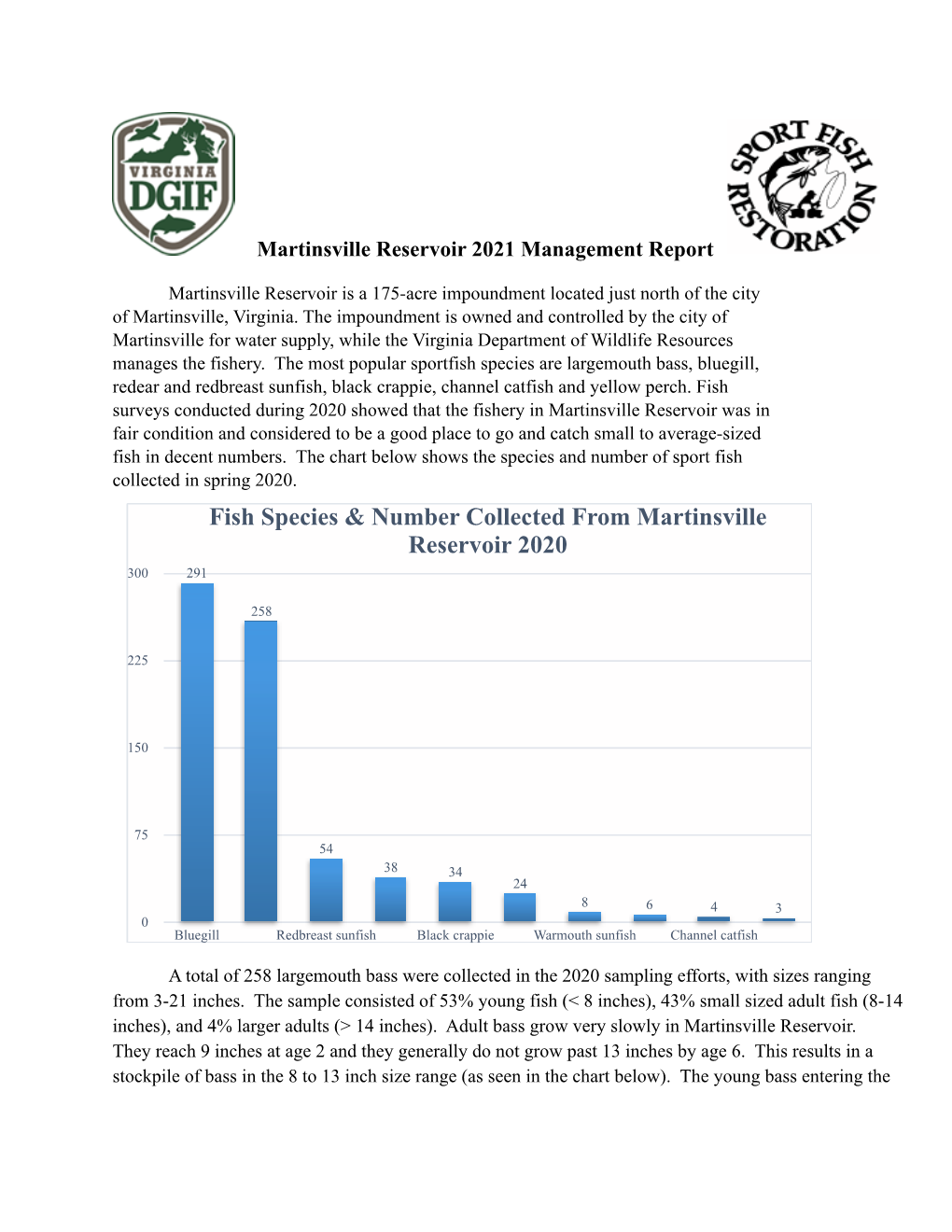 2021 Martinsville Reservoir Popular Report