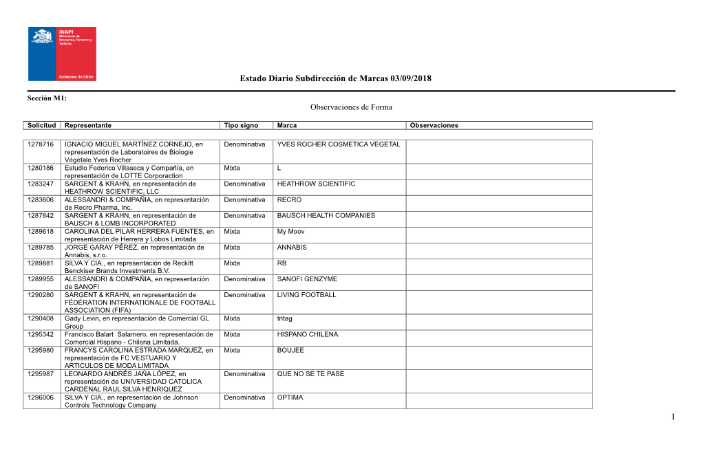 Estado Diario Subdirección De Marcas 03/09/2018 1