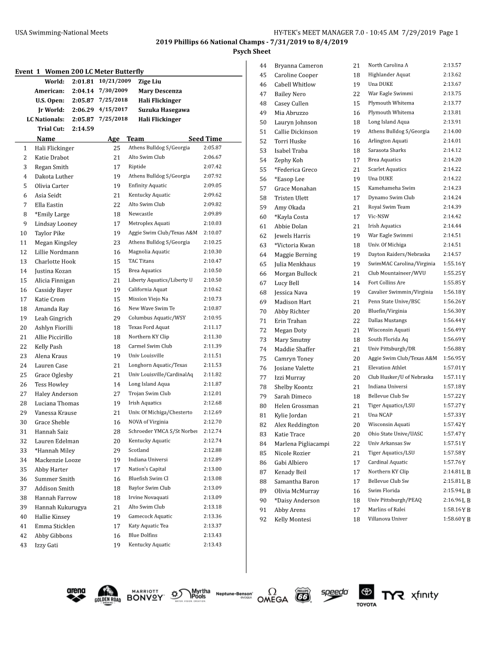 USA Swimming-National Meets HY-TEK's MEET MANAGER 7.0 - 10:45 AM 7/29/2019 Page 1 2019 Phillips 66 National Champs - 7/31/2019 to 8/4/2019 Psych Sheet