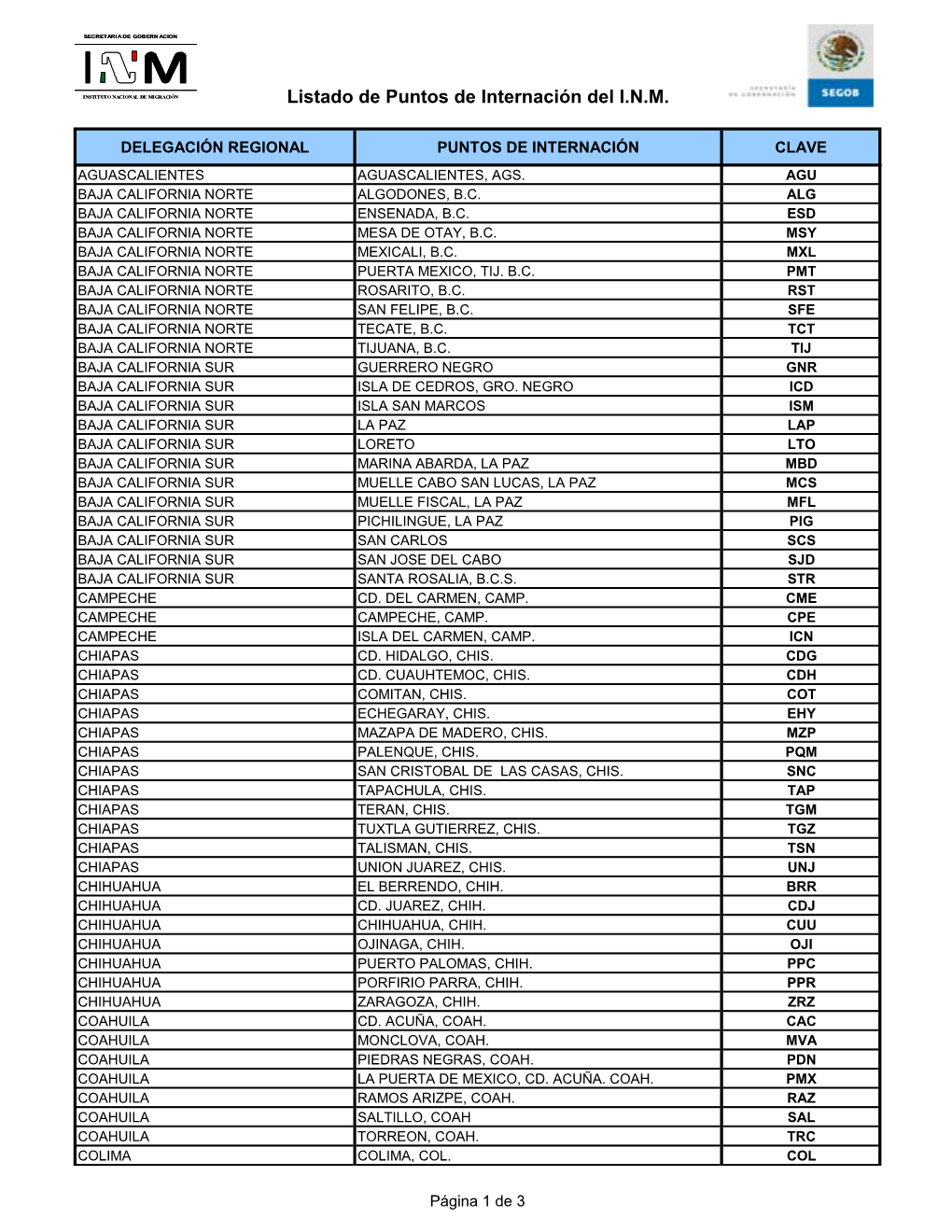 Listado De Puntos De Internación Del I.N.M