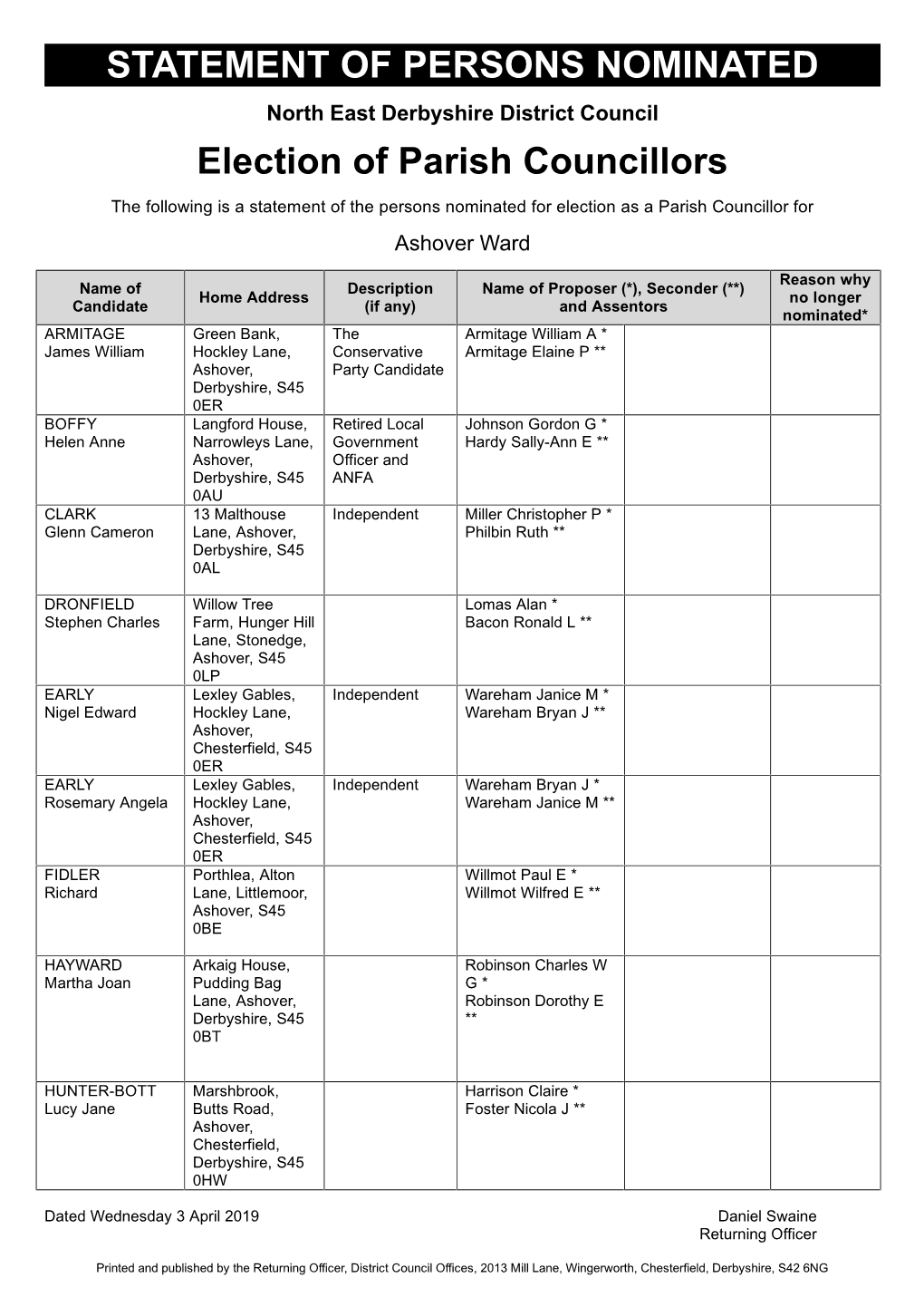 STATEMENT of PERSONS NOMINATED Election of Parish Councillors