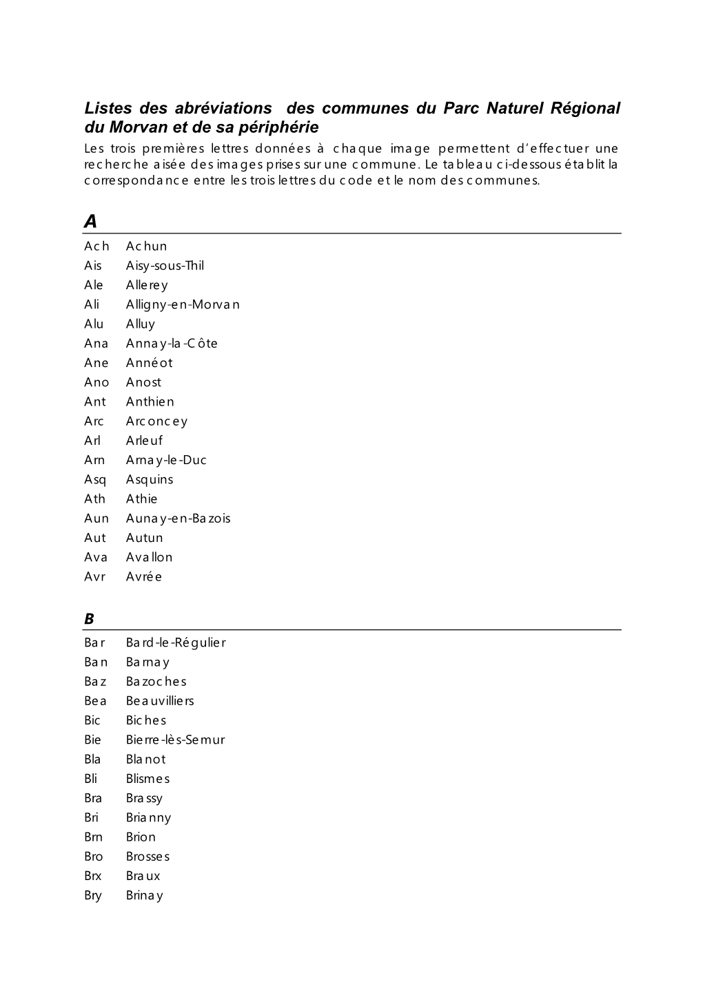 Listes Des Abréviations Des Communes Du Parc Naturel