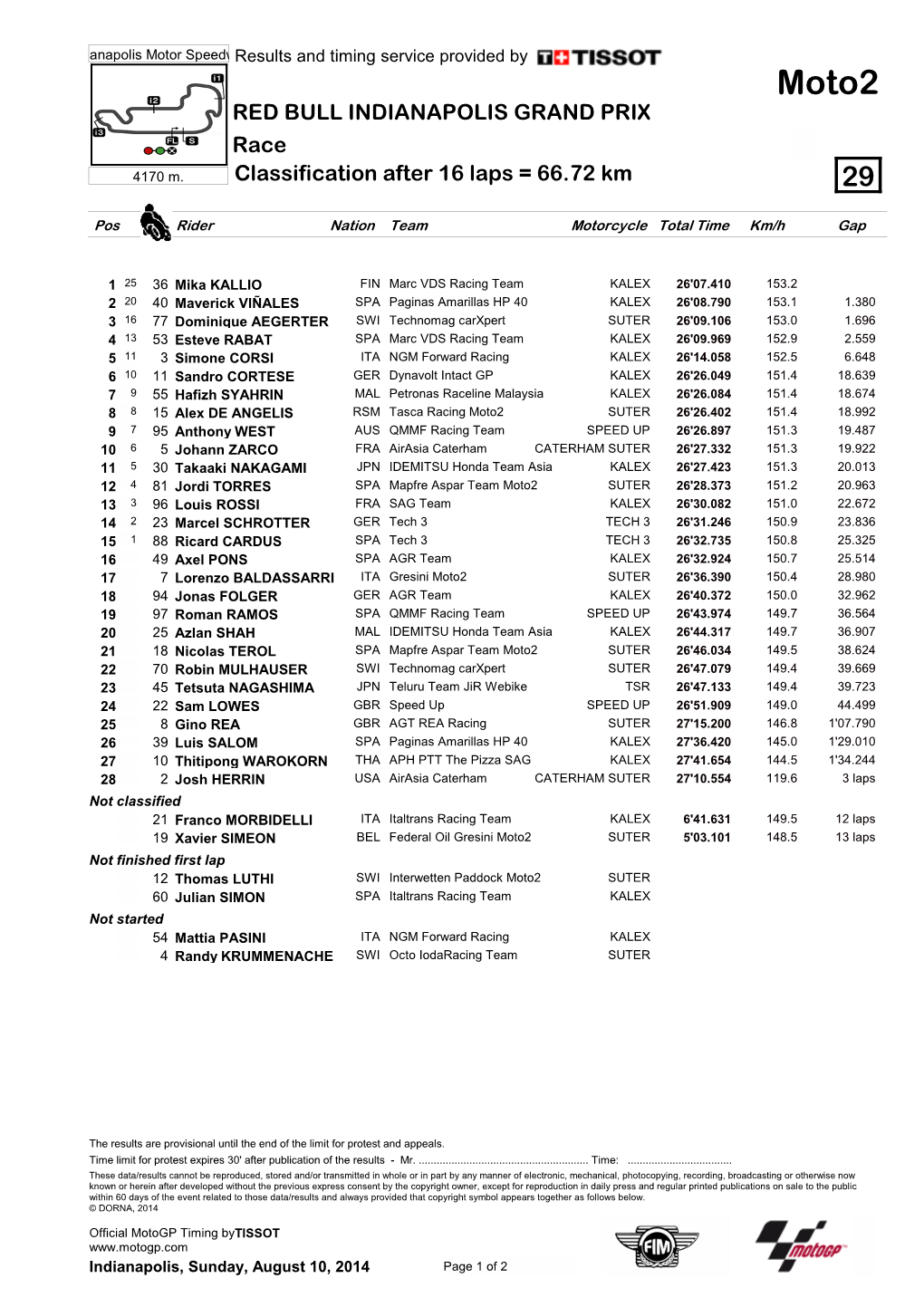 R Race CLASSIFICATION