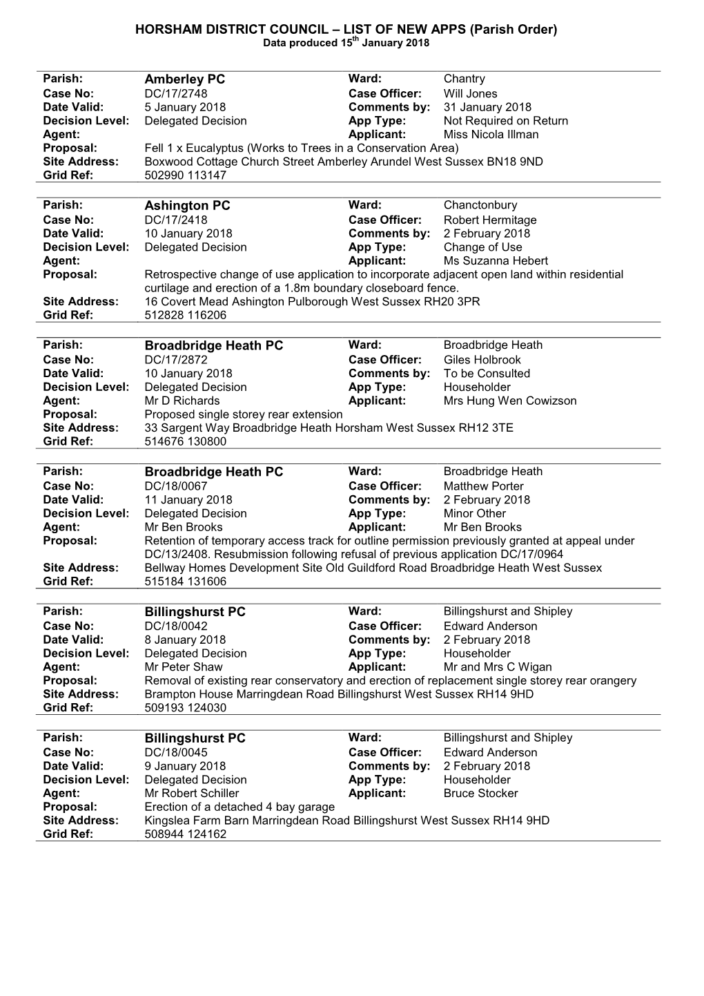 HORSHAM DISTRICT COUNCIL – LIST of NEW APPS (Parish Order) Data Produced 15Th January 2018