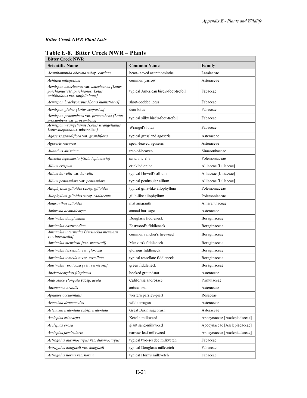 Table E-8. Bitter Creek NWR – Plants Bitter Creek NWR Scientific Name Common Name Family Acanthomintha Obovata Subsp