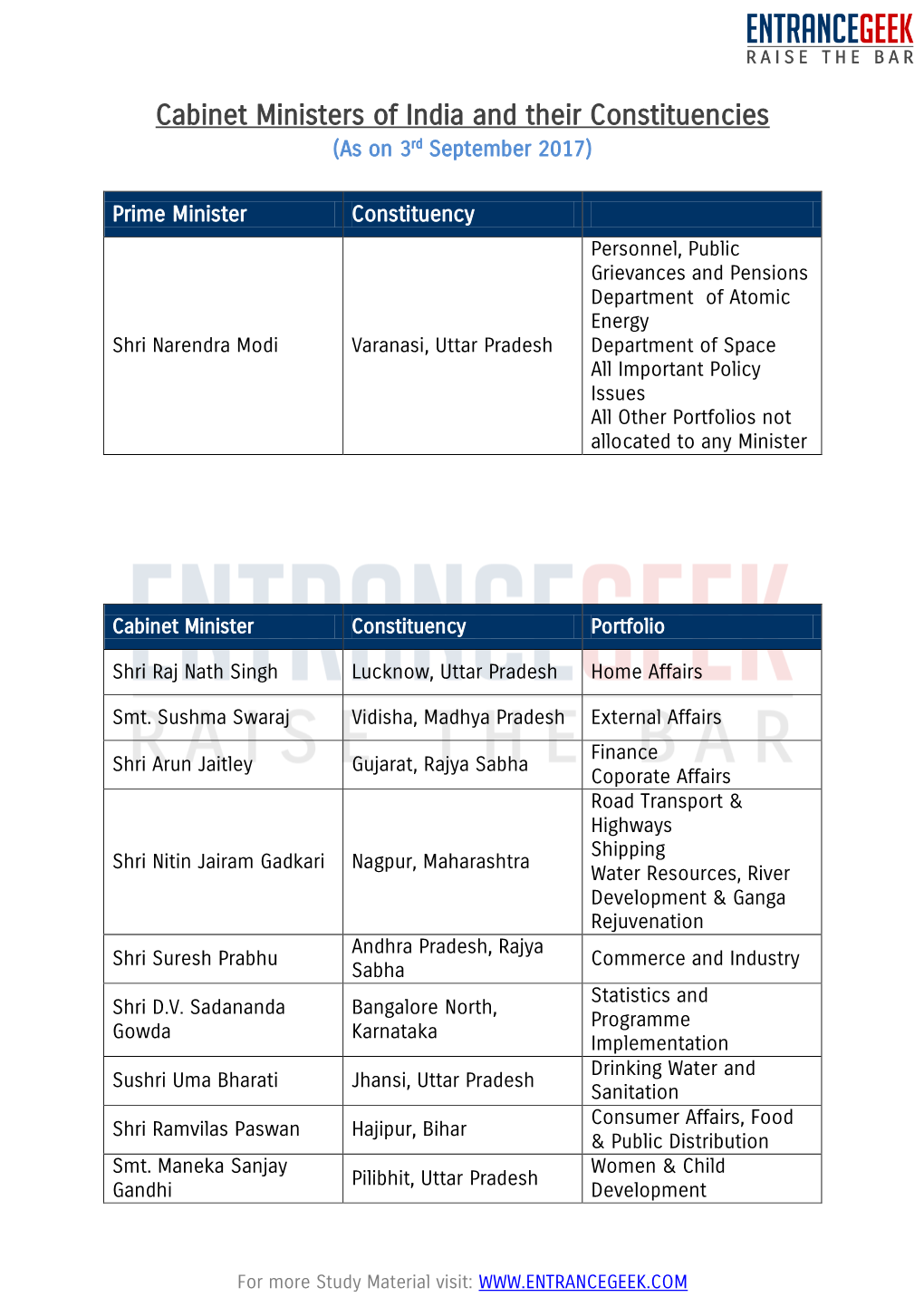 Cabinet-Ministers-Of