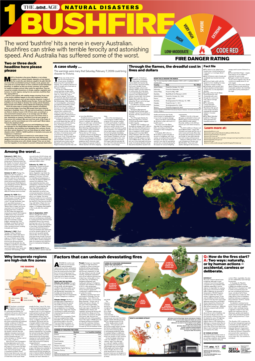 The Word 'Bushfire' Hits a Nerve in Every Australian. Bushfires Can