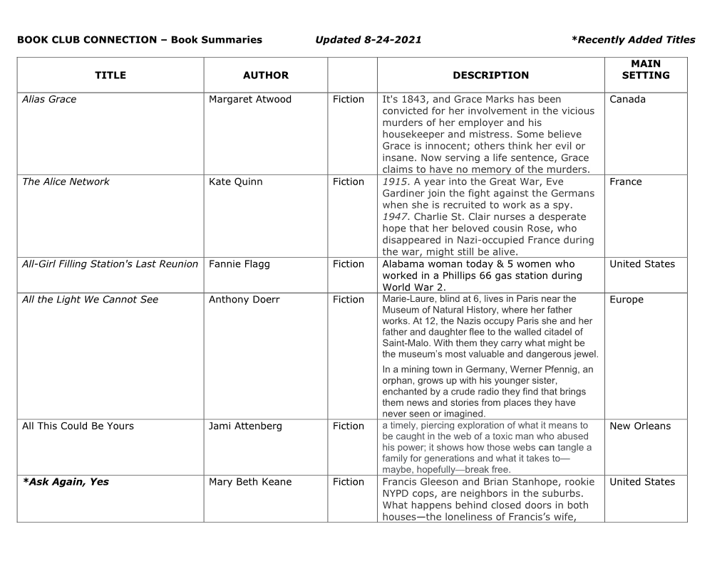 Book Summaries Updated 8-24-2021 *Recently Added Titles TITLE AUTHOR DESCRIPTION MAIN SETTING A