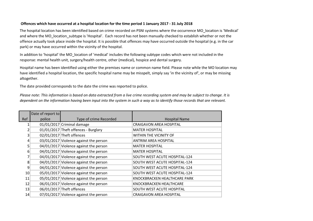 Offences Which Have Occurred at a Hospital Location for the Time Period