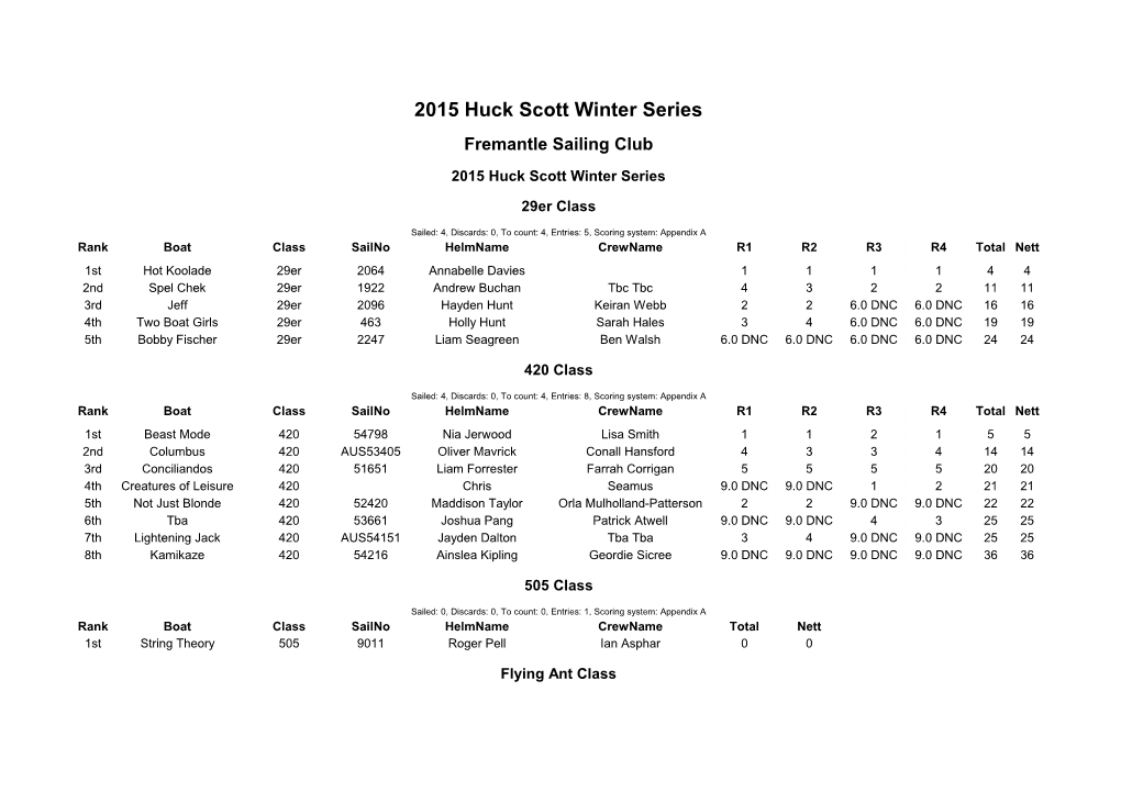 Sailwave Results for 2015 Huck Scott Winter Series at Fremantle Sailing