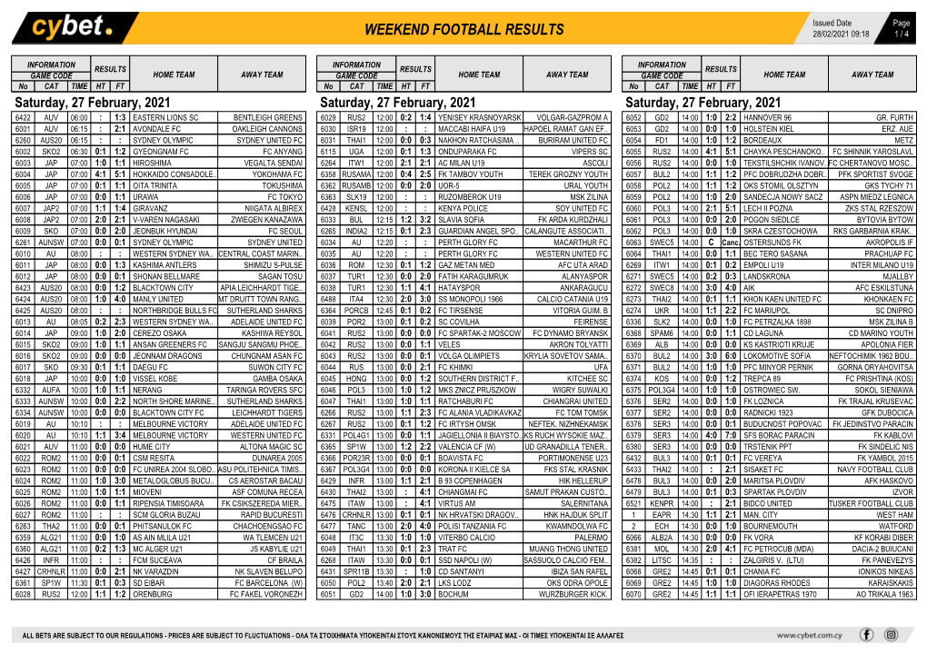 Weekend Football Results Weekend Football Results Weekend Football Results