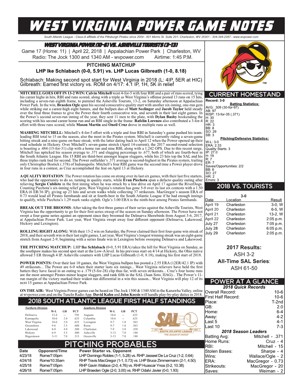 West Virginia Power Game Notes