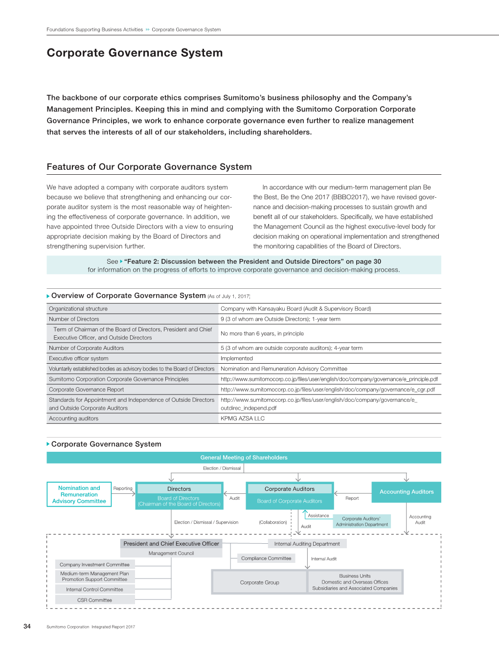 6.Foundations Supporting Business Activities