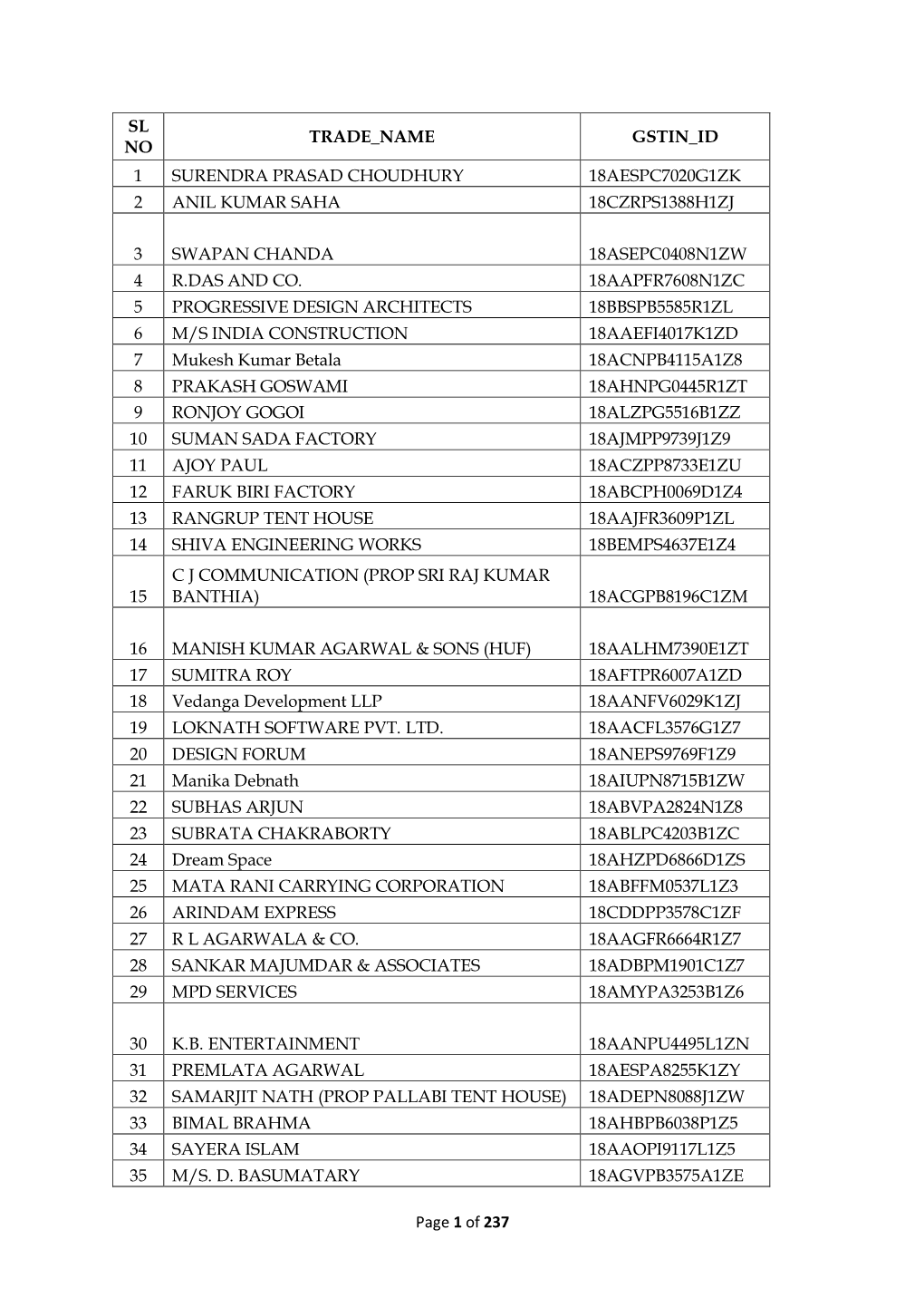 Of 237 SL NO TRADE NAME GSTIN ID 1
