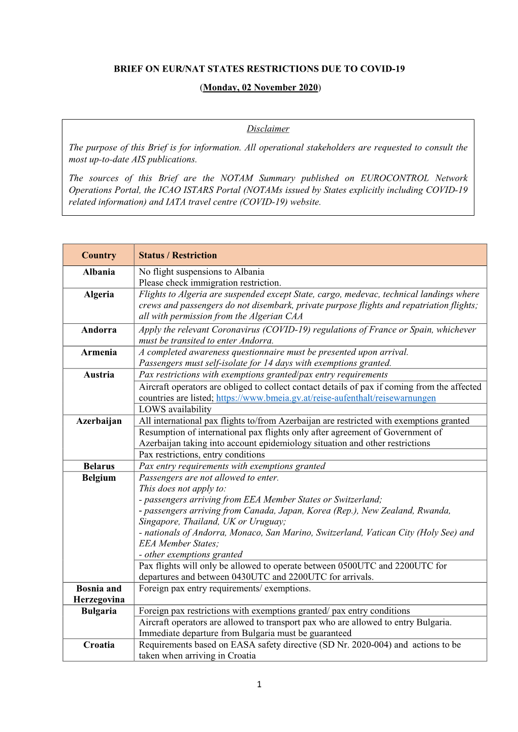 1 BRIEF on EUR/NAT STATES RESTRICTIONS DUE to COVID-19 (Monday, 02 November 2020) Total: 26 Notams Country Status / Restriction