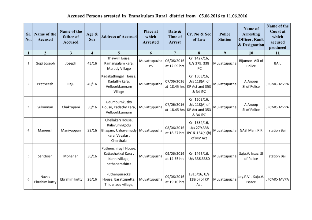 Accused Persons Arrested in Eranakulam Rural District from 05.06.2016 to 11.06.2016