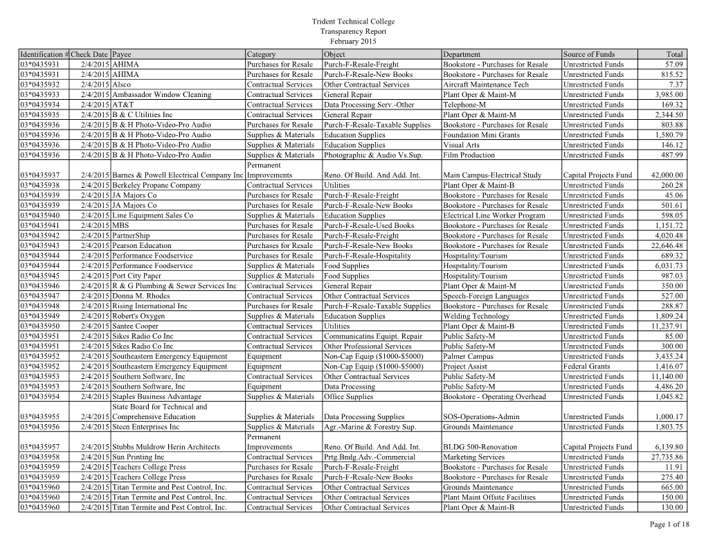 TTC Transparency Report