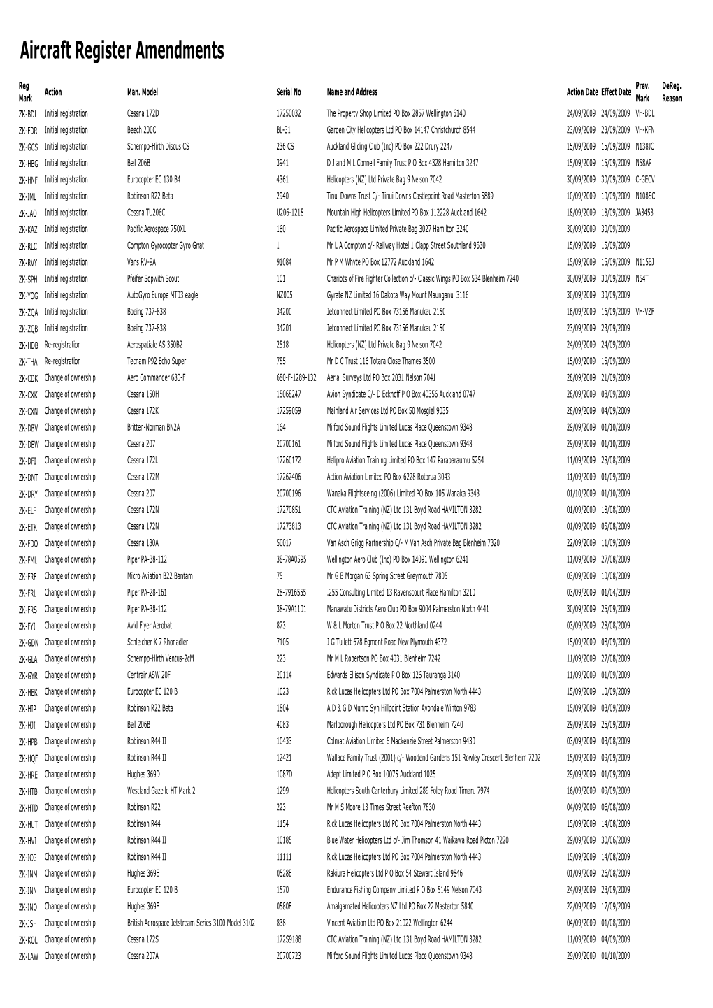 Aircraft Register Amendments