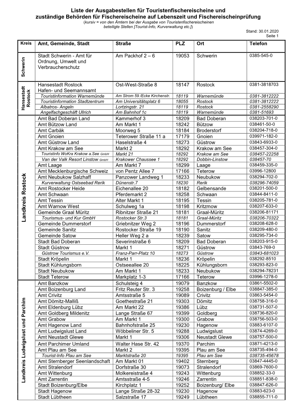 Liste Der Ausgabestellen Für Touristenfischereischeine Und