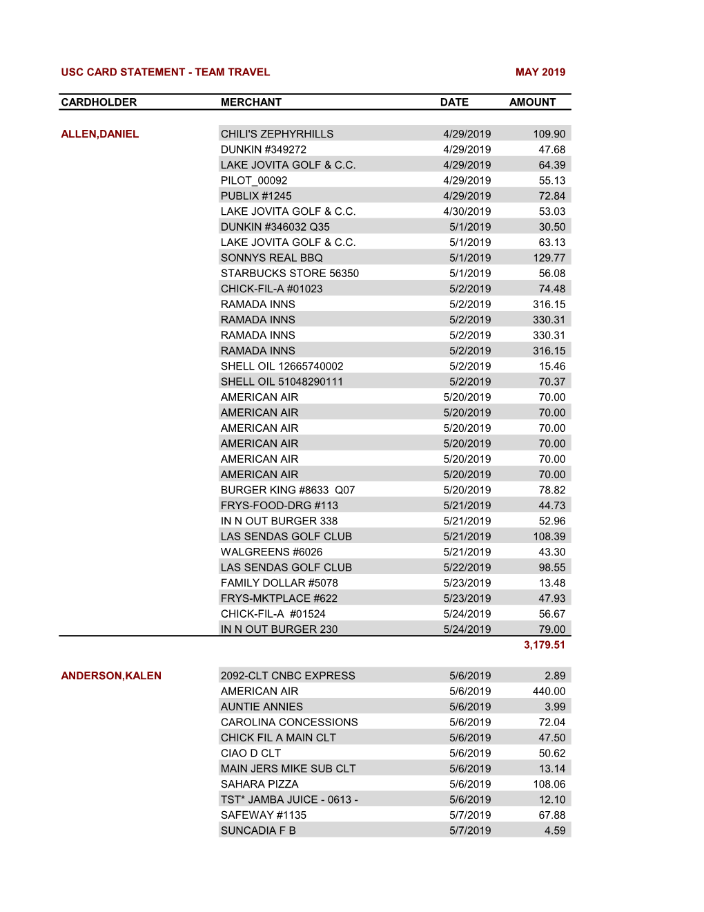 Usc Card Statement - Team Travel May 2019