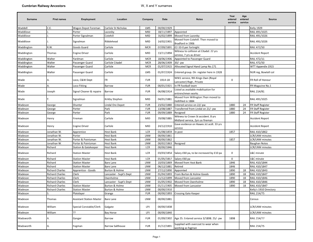 Cumbrian Railway Ancestors W, X and Y Surnames Surname First