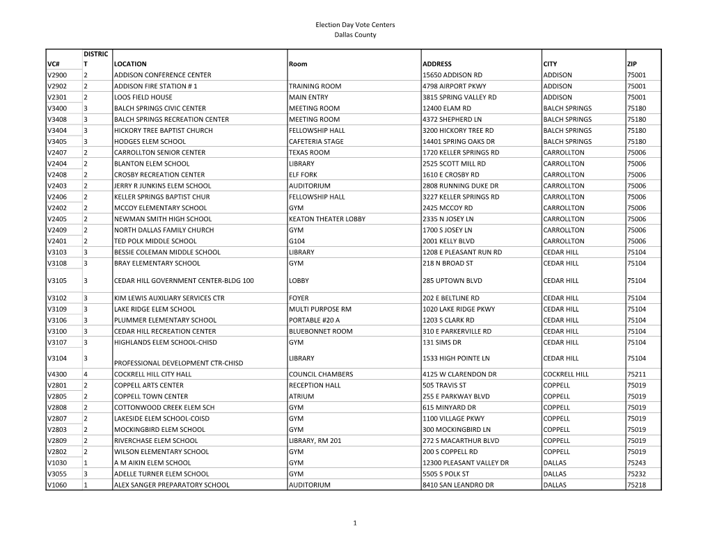 Election Day Vote Centers Dallas County 1 VC# DISTRIC T