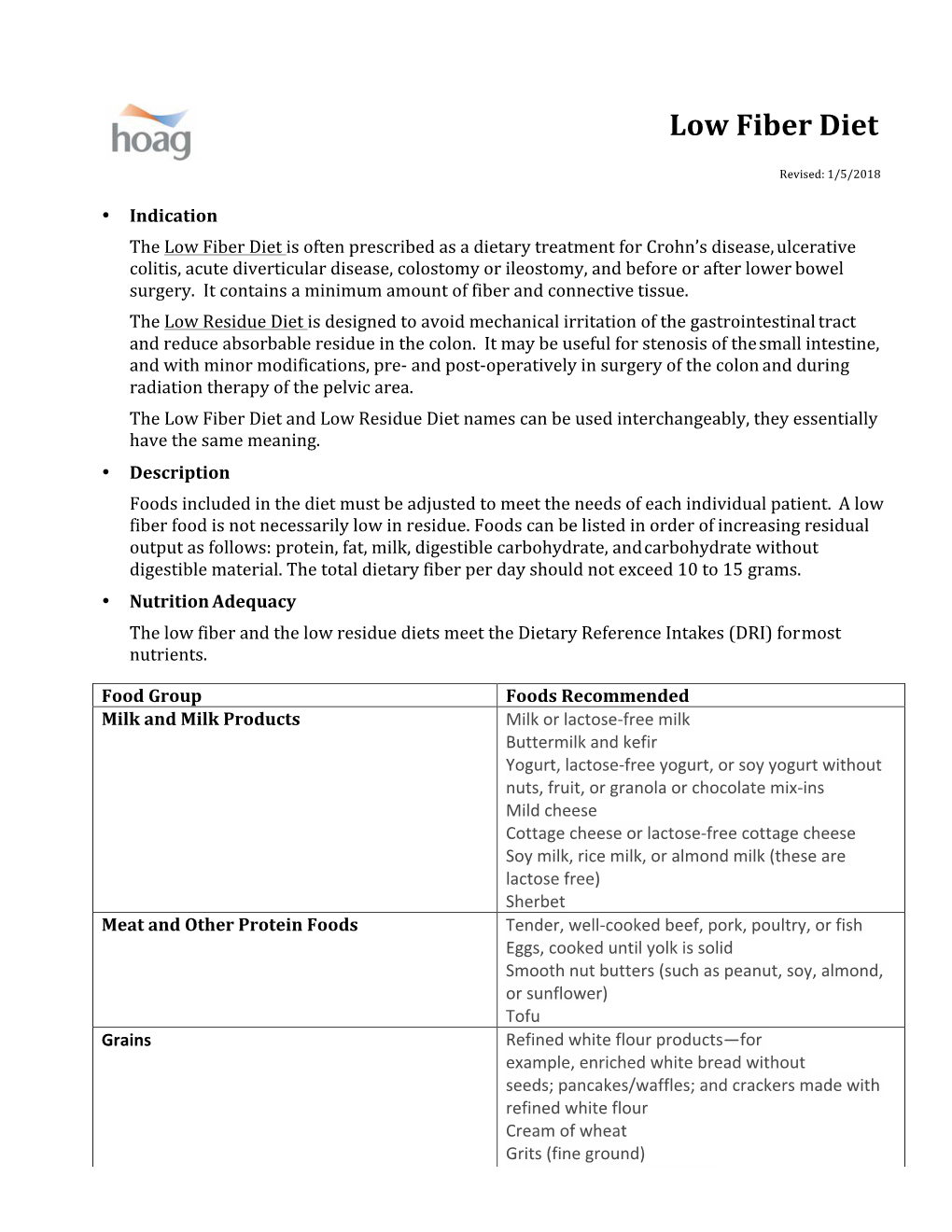 Low-Fiber-Residue-Diet.Pdf