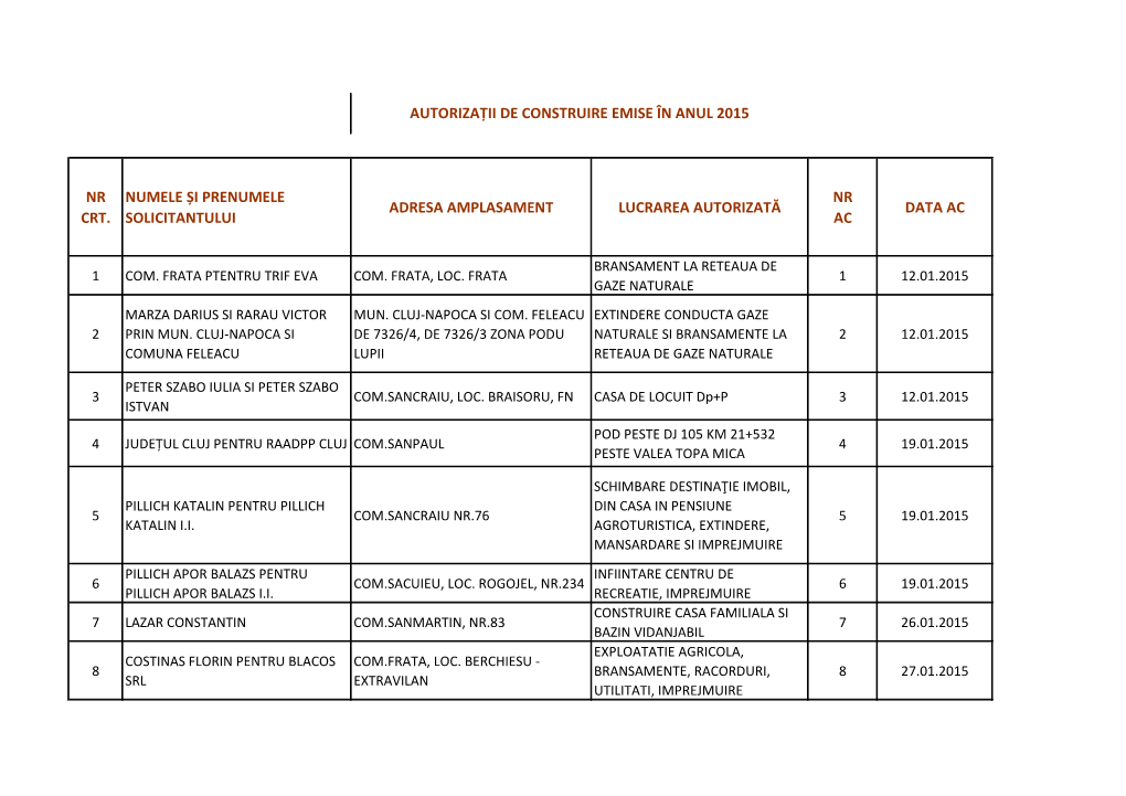 Lista Autorizatii Emise in Anul 2015