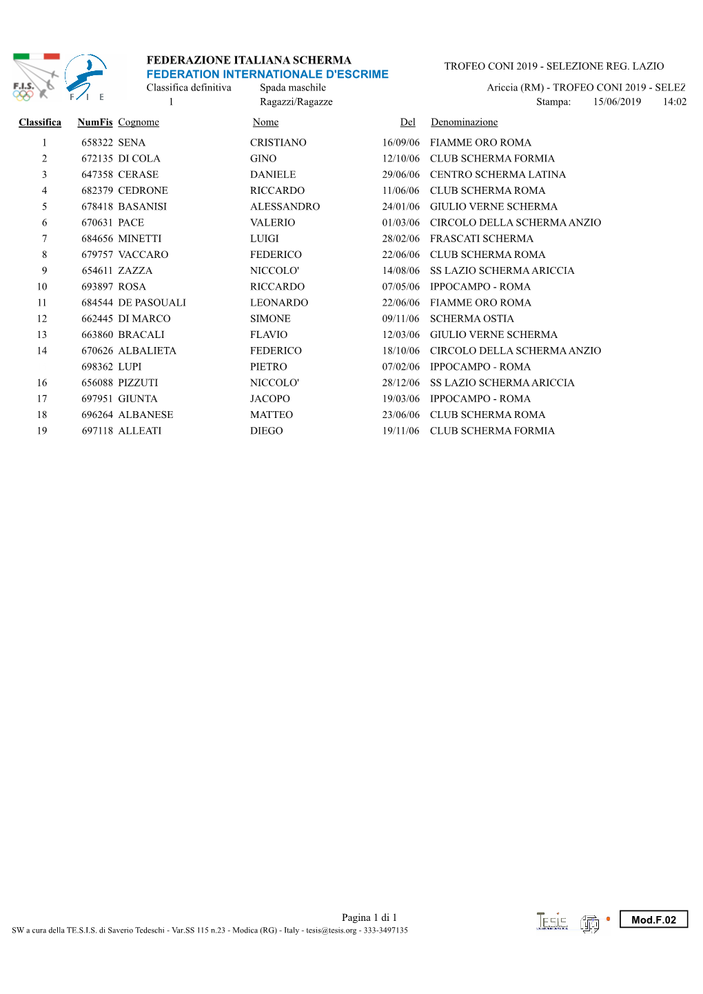 Federazione Italiana Scherma Federation Internationale