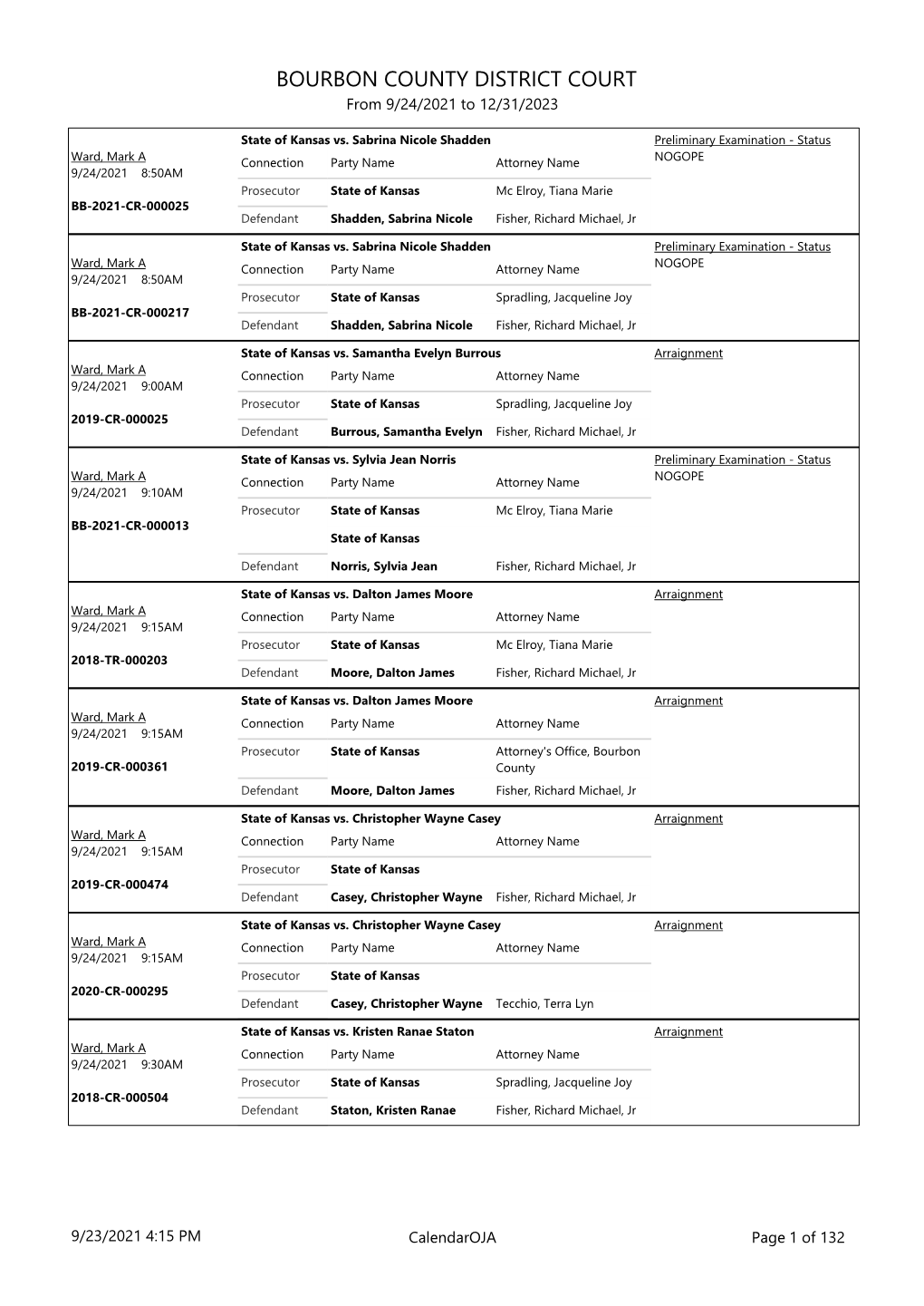 BOURBON COUNTY DISTRICT COURT from 9/24/2021 to 12/31/2023