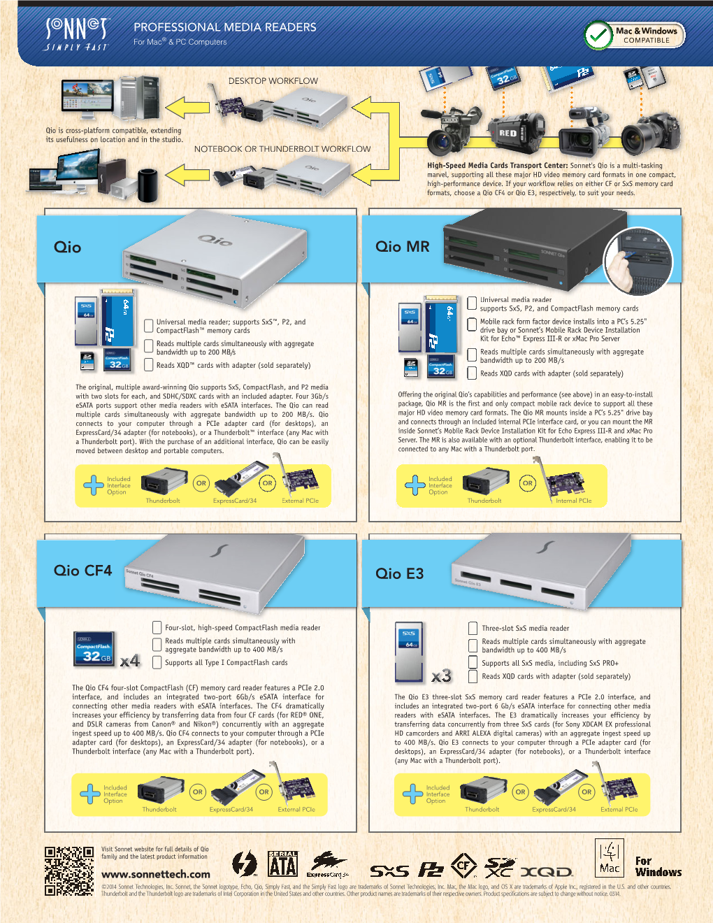 Sonnet Pro Media Readers