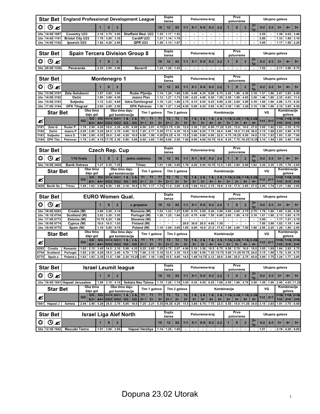 Dopuna 23.02 Utorak 1 Dupla Prvo Poluvreme-Kraj Ukupno Golova Star Bet Egypt 2 Šansa Poluvreme 2+ 1 X 2 1X 12 X2 1-1 X-1 X-X X-2 2-2 1 X 2 0-2 2-3 3+ 4+ 5+ R  ? 1P