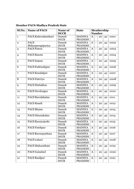Member PACS-Madhya Pradesh State Sl.No
