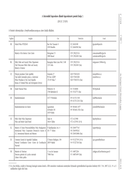 A Közrenddel Kapcsolatos Állandó Kapcsolattartó Pontok Listája (1) (2011/C 233/03)