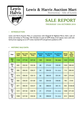 Sale Report 13Th Oct 16