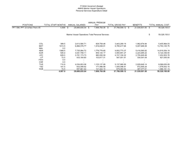 FY2022 Governor's Budget AMHS Marine Vessel Operations Personal Services Expenditure Detail