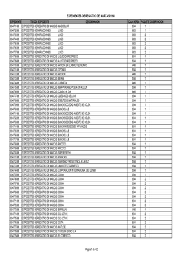 Expedientes De Registro De Marcas 1998