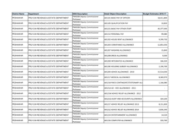 PW6508 Deputy Commissioner Peshawar A01101 BASIC PAY of OFFICER 18,411,800 PW6508 Deputy Commissioner Peshawar A01105 QUALIFICAT