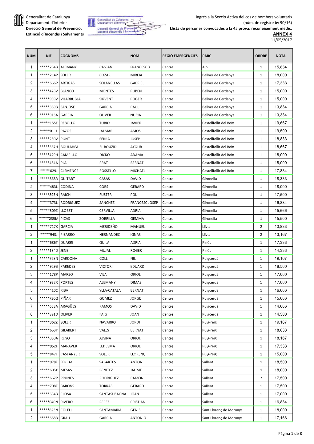 Llista Convocats 4A Prova