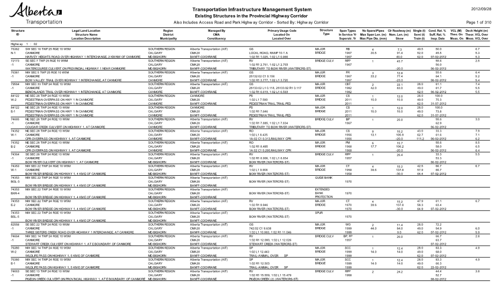 Existing Structures in the Provincial Highway Corridor Also Includes Access Road and Park Highway Corridor - Sorted By: Highway Corridor Page 1 of 310