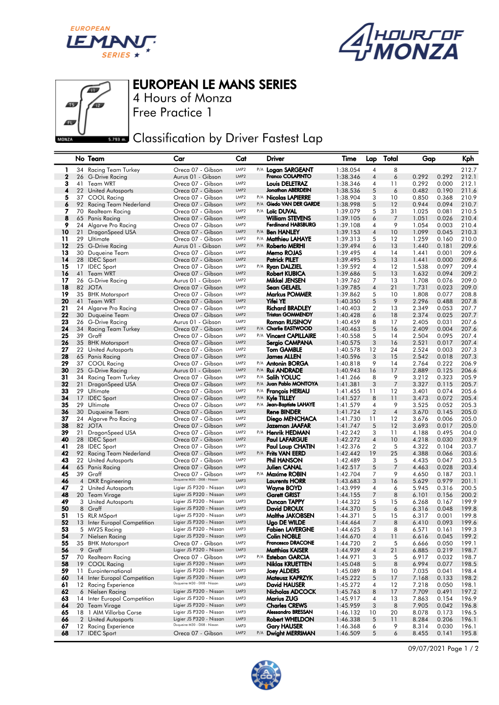 Classification by Driver Fastest Lap Free Practice 1 4 Hours of Monza EUROPEAN LE MANS SERIES