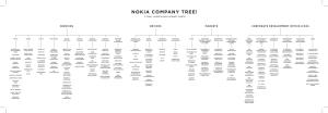 Nokia Company Tree!