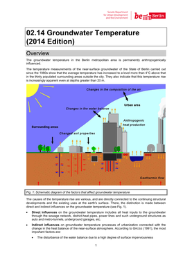 02.14 Groundwater Temperature (2014 Edition) Overview the Groundwater Temperature in the Berlin Metropolitan Area Is Permanently Anthropogenically Influenced