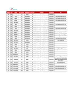 Categoria Corsa Origine Ora Di Partenza Destinazione Ora Di Arrivo Periodicità Provvedimento Note