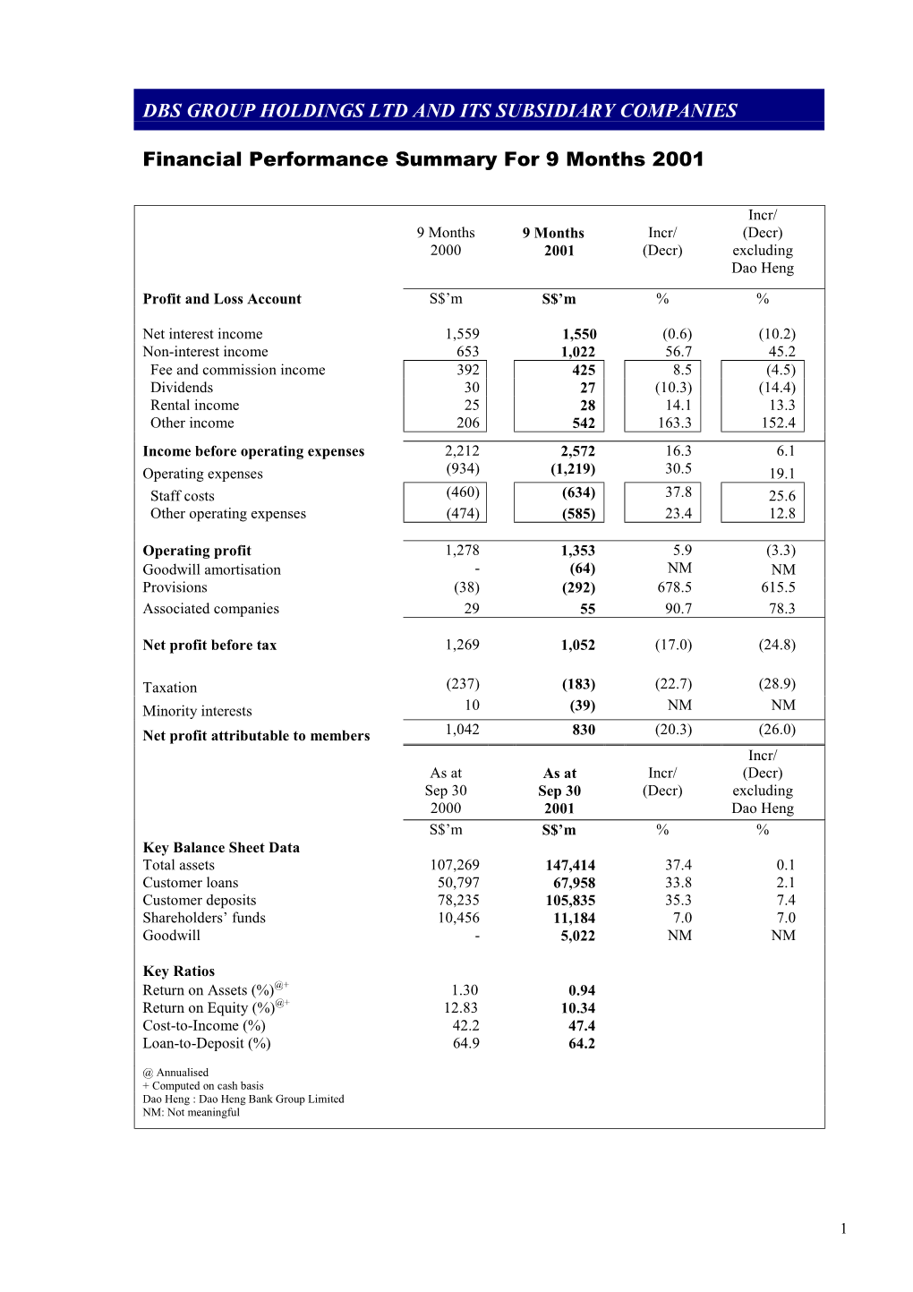 Dbs Group Holdings Ltd and Its Subsidiary Companies