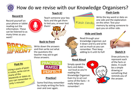 Germany Knowledge Organisers PDF File